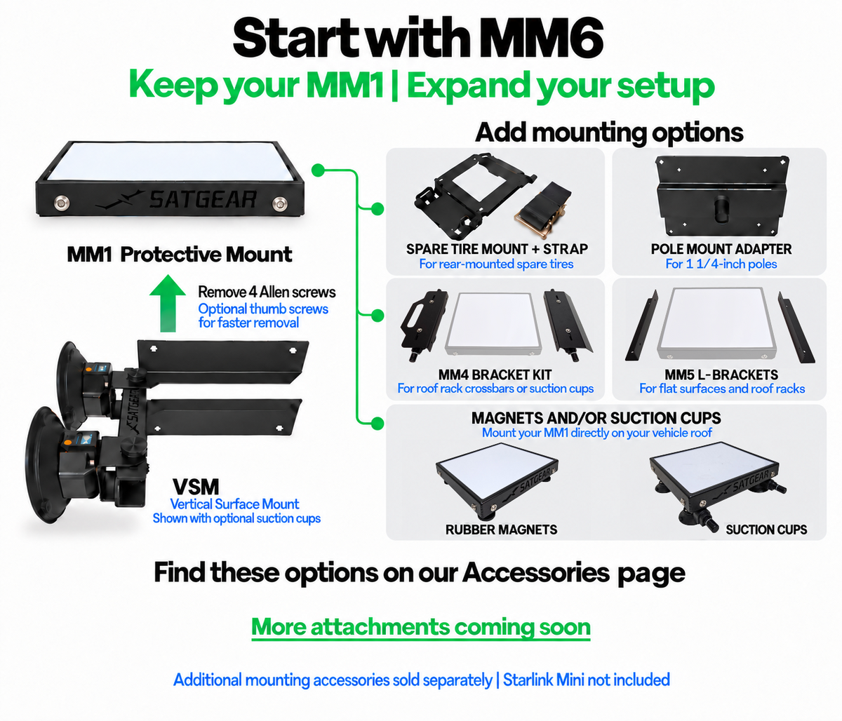 SatGear MM6: detach the MM1 Protective Mount from the VSM to use compatible spare tire, pole, MM4 and MM5 bracket setups, rubber magnets or suction cups. Additional accessories sold separately.