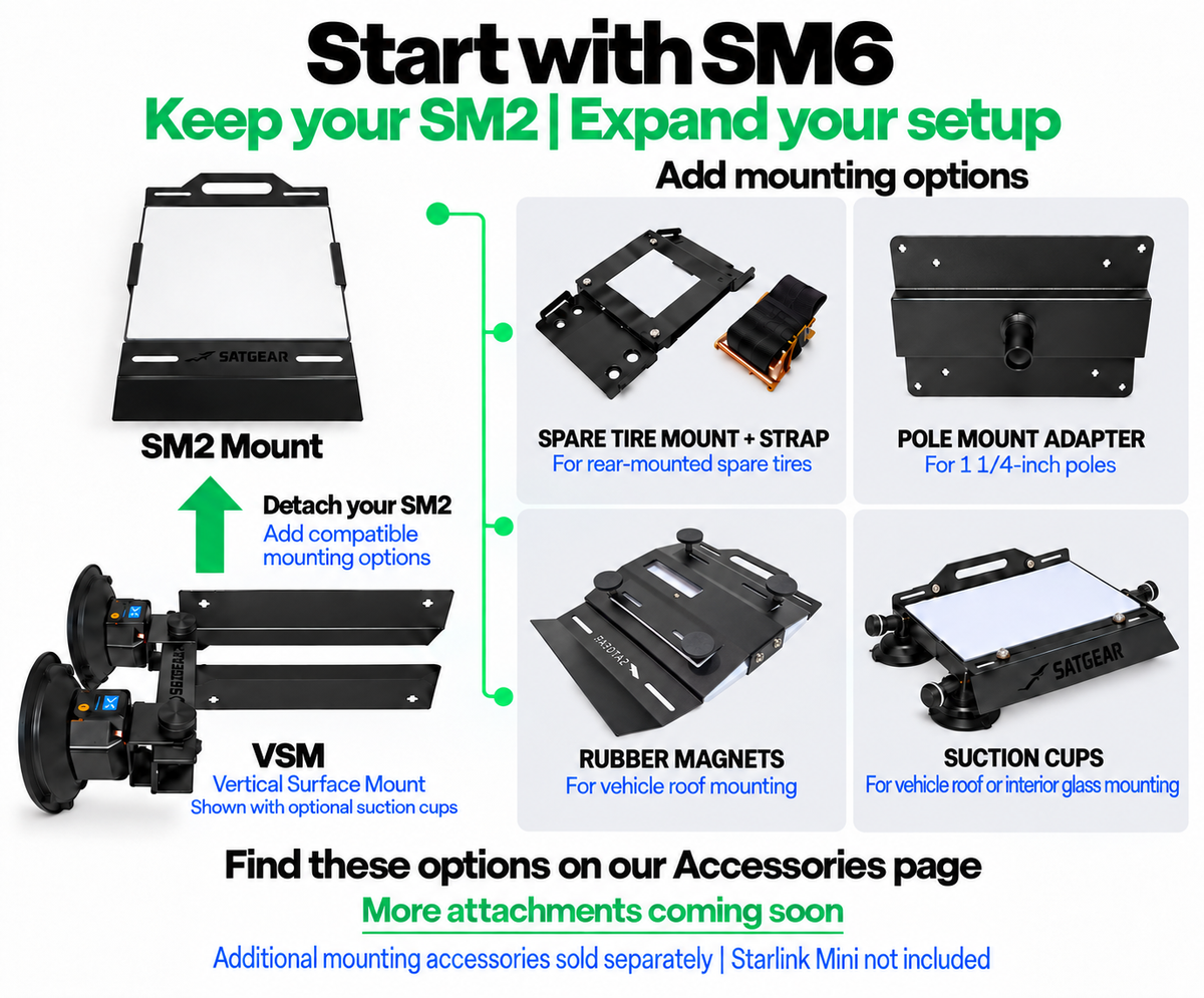 SatGear SM6: detach the SM2 Mount from the VSM and use a compatible spare tire mount with strap, pole mount adapter, rubber magnets or suction cups. Accessories sold separately.
